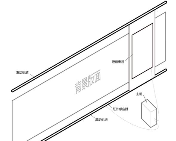 互動滑軌展示系統(tǒng)