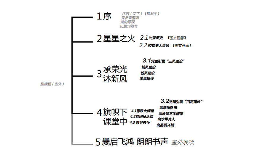 黨建巡禮展廳設計